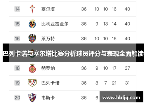 巴列卡诺与塞尔塔比赛分析球员评分与表现全面解读