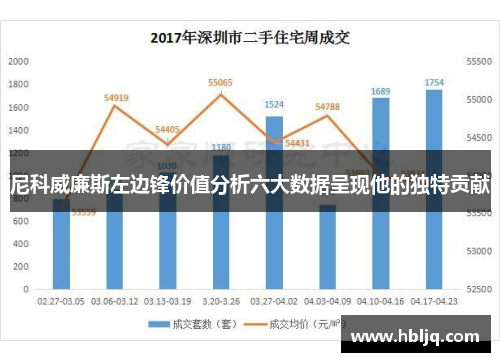 尼科威廉斯左边锋价值分析六大数据呈现他的独特贡献