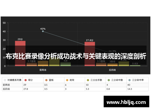 布克比赛录像分析成功战术与关键表现的深度剖析 布克比赛录像分析成功战术与关键表现的深度剖析